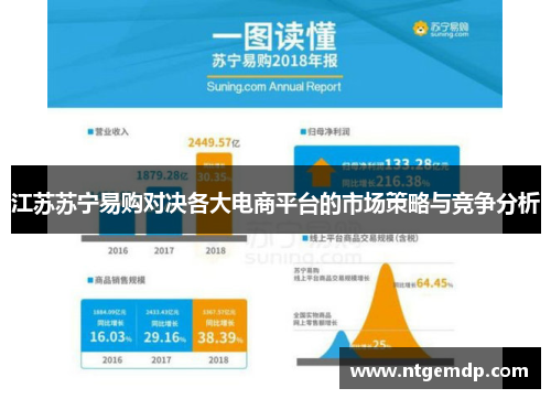 江苏苏宁易购对决各大电商平台的市场策略与竞争分析